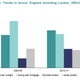 Image for article titled In England, 23% fewer young adults own their own homes than 10 years ago